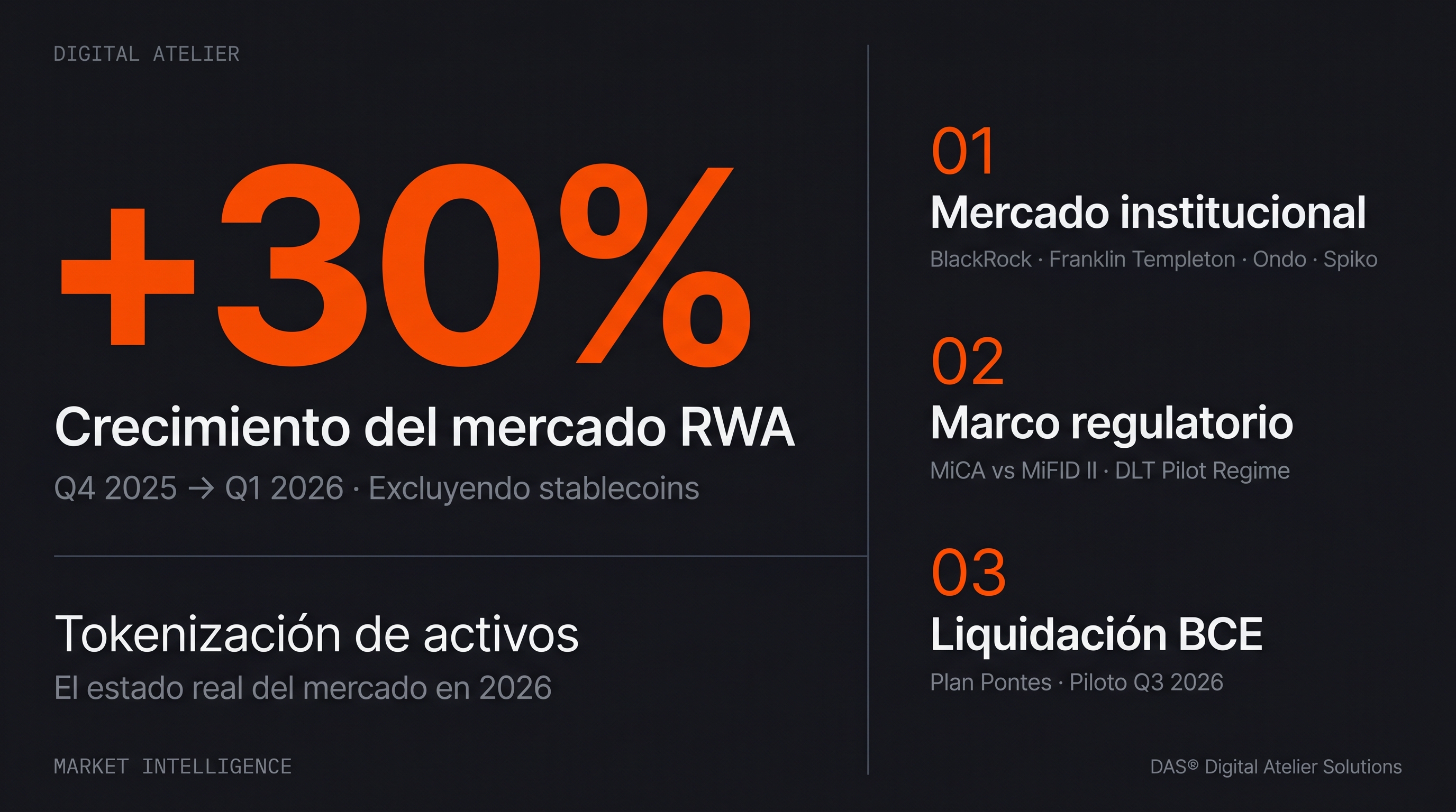 Tokenización de activos: qué es, cómo funciona y estado del mercado en 2026